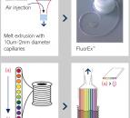 Scalable Microfluidic Device Platform for Multiplex Immunoassays